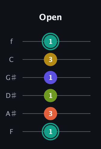 F♯ Minor 6th Sharp 13th guitar tab — Open (1 3 1 1 3 1) in Half-Step Down (E♭A♭D♭G♭B♭E♭) · Capo 2