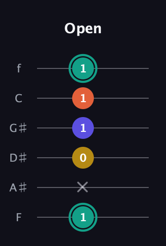 F♯ Minor 6th Sharp 9th guitar tab — Open (1 x 0 1 1 1) in Half-Step Down (E♭A♭D♭G♭B♭E♭) · Capo 2