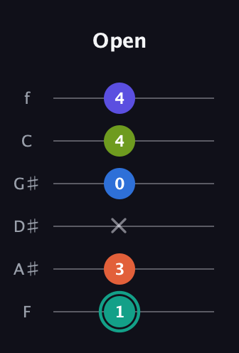 F♯ Minor 9th Sharp 13th guitar tab — Open (1 3 x 0 4 4) in Half-Step Down (E♭A♭D♭G♭B♭E♭) · Capo 2