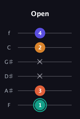 F♯ Minor Flat 13th guitar tab — Open (1 3 x x 2 4) in Half-Step Down (E♭A♭D♭G♭B♭E♭) · Capo 2