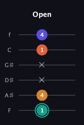 F♯ Minor Flat 13th guitar tab — Open (1 4 x x 1 4) in Half-Step Down (E♭A♭D♭G♭B♭E♭) · Capo 2