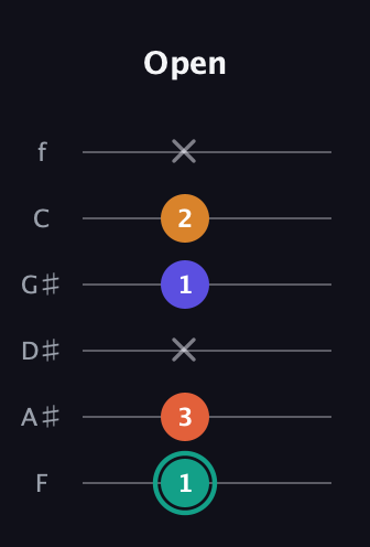 F♯ Minor Flat 13th guitar tab — Open (1 3 x 1 2 x) in Half-Step Down (E♭A♭D♭G♭B♭E♭) · Capo 2
