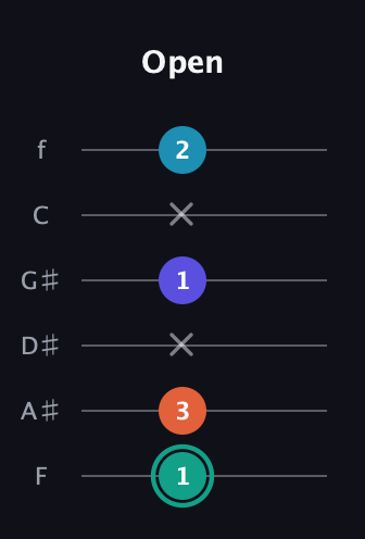 F♯ Minor Flat 9th guitar tab — Open (1 3 x 1 x 2) in Half-Step Down (E♭A♭D♭G♭B♭E♭) · Capo 2