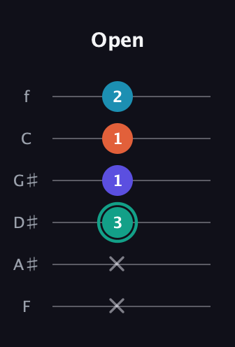 F♯ Minor Flat 9th guitar tab — Open (x x 3 1 1 2) in Half-Step Down (E♭A♭D♭G♭B♭E♭) · Capo 2