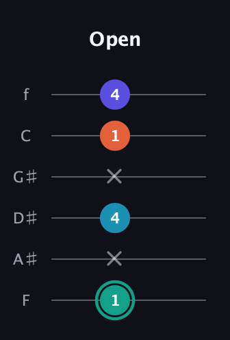 F♯ Minor Flat 9th guitar tab — Open (1 x 4 x 1 4) in Half-Step Down (E♭A♭D♭G♭B♭E♭) · Capo 2