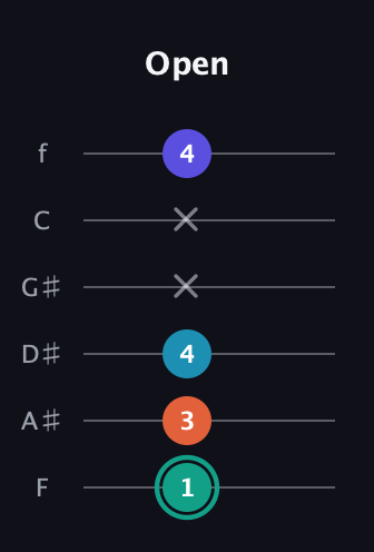 F♯ Minor Flat 9th guitar tab — Open (1 3 4 x x 4) in Half-Step Down (E♭A♭D♭G♭B♭E♭) · Capo 2