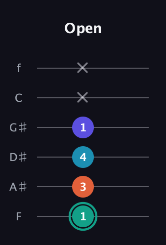 F♯ Minor Flat 9th guitar tab — Open (1 3 4 1 x x) in Half-Step Down (E♭A♭D♭G♭B♭E♭) · Capo 2