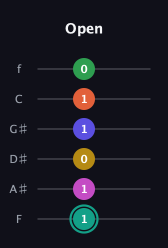 F♯ Minor major 13th Sharp 9th guitar tab — Open (1 1 0 1 1 0) in Half-Step Down (E♭A♭D♭G♭B♭E♭) · Capo 2