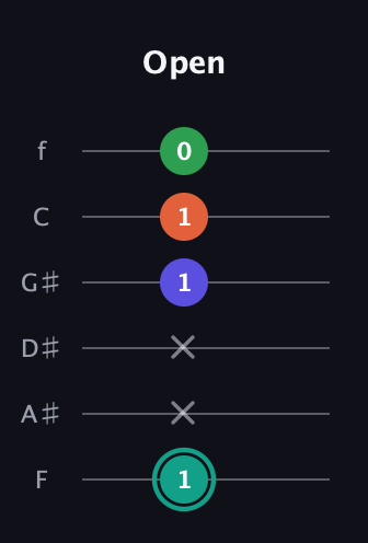 F♯ Minor major 7th Sharp 9th guitar tab — Open (1 x x 1 1 0) in Half-Step Down (E♭A♭D♭G♭B♭E♭) · Capo 2