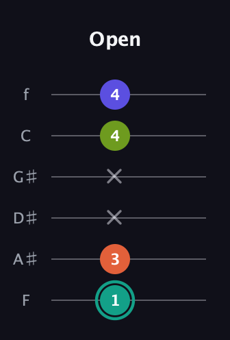 F♯ Minor Sharp 13th guitar tab — Open (1 3 x x 4 4) in Half-Step Down (E♭A♭D♭G♭B♭E♭) · Capo 2
