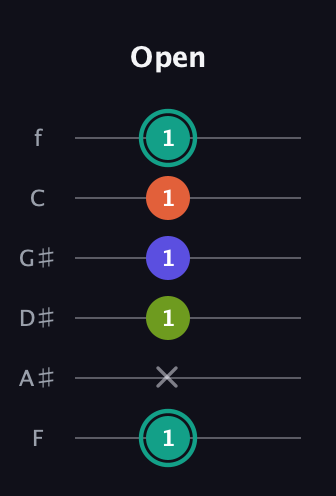 F♯ Minor Sharp 13th guitar tab — Open (1 x 1 1 1 1) in Half-Step Down (E♭A♭D♭G♭B♭E♭) · Capo 2