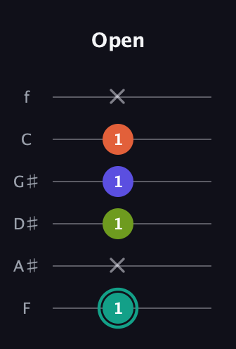 F♯ Minor Sharp 13th guitar tab — Open (1 x 1 1 1 x) in Half-Step Down (E♭A♭D♭G♭B♭E♭) · Capo 2
