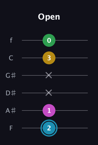 G Augmented 7th Sharp 13th guitar tab — Open (2 1 x x 3 0) in Half-Step Down (E♭A♭D♭G♭B♭E♭) · Capo 2