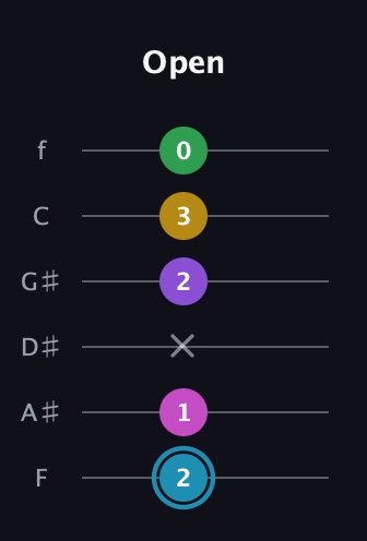 G Augmented 7th Sharp 9th guitar tab — Open (2 1 x 2 3 0) in Half-Step Down (E♭A♭D♭G♭B♭E♭) · Capo 2
