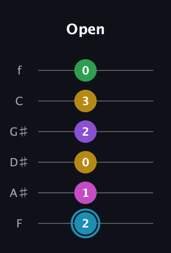 G Augmented 7th Sharp 9th guitar tab — Open (2 1 0 2 3 0) in Half-Step Down (E♭A♭D♭G♭B♭E♭) · Capo 2