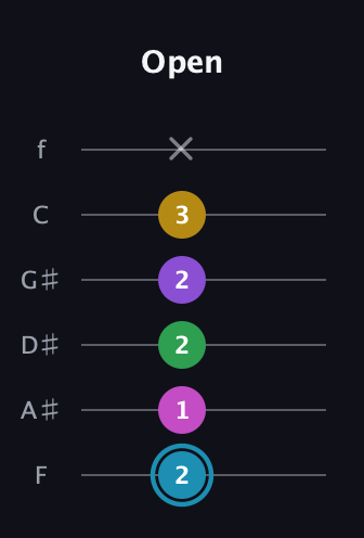 G Augmented 7th Sharp 9th guitar tab — Open (2 1 2 2 3 x) in Half-Step Down (E♭A♭D♭G♭B♭E♭) · Capo 2