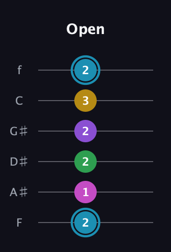 G Augmented 7th Sharp 9th guitar tab — Open (2 1 2 2 3 2) in Half-Step Down (E♭A♭D♭G♭B♭E♭) · Capo 2