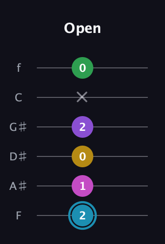 G Augmented 7th Sharp 9th guitar tab — Open (2 1 0 2 x 0) in Half-Step Down (E♭A♭D♭G♭B♭E♭) · Capo 2