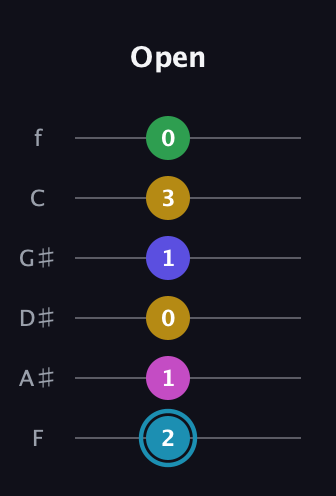 G Augmented 9th Sharp 13th guitar tab — Open (2 1 0 1 3 0) in Half-Step Down (E♭A♭D♭G♭B♭E♭) · Capo 2