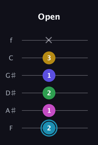 G Augmented 9th Sharp 13th guitar tab — Open (2 1 2 1 3 x) in Half-Step Down (E♭A♭D♭G♭B♭E♭) · Capo 2