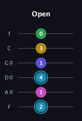 G Augmented 9th Sharp 13th guitar tab — Open (2 1 4 1 3 0) in Half-Step Down (E♭A♭D♭G♭B♭E♭) · Capo 2