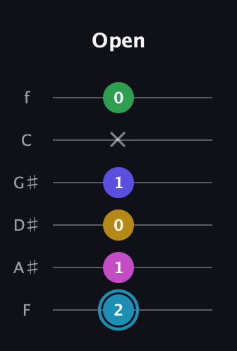 G Augmented 9th Sharp 13th guitar tab — Open (2 1 0 1 x 0) in Half-Step Down (E♭A♭D♭G♭B♭E♭) · Capo 2