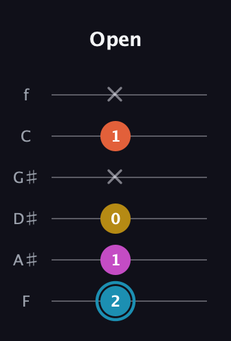 G Augmented Flat 5th guitar tab — Open (2 1 0 x 1 x) in Half-Step Down (E♭A♭D♭G♭B♭E♭) · Capo 2