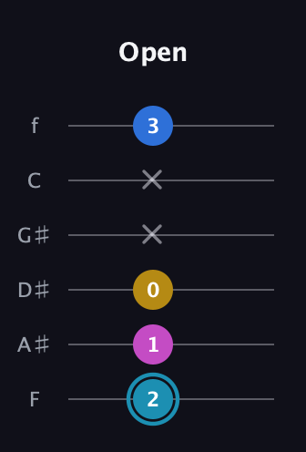 G Augmented Flat 9th guitar tab — Open (2 1 0 x x 3) in Half-Step Down (E♭A♭D♭G♭B♭E♭) · Capo 2