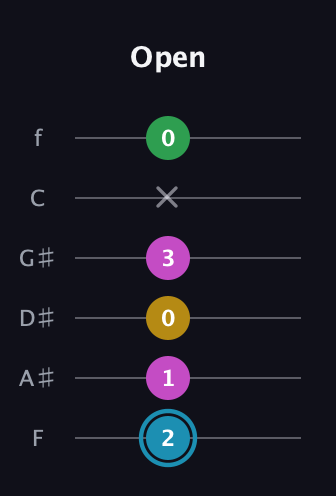 G Augmented Sharp 13th guitar tab — Open (2 1 0 3 x 0) in Half-Step Down (E♭A♭D♭G♭B♭E♭) · Capo 2