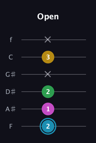 G Augmented Sharp 13th guitar tab — Open (2 1 2 x 3 x) in Half-Step Down (E♭A♭D♭G♭B♭E♭) · Capo 2