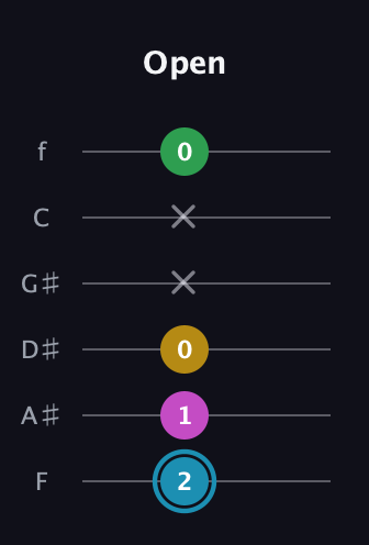G Augmented Sharp 13th guitar tab — Open (2 1 0 x x 0) in Half-Step Down (E♭A♭D♭G♭B♭E♭) · Capo 2