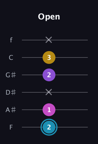 G Augmented Sharp 9th guitar tab — Open (2 1 x 2 3 x) in Half-Step Down (E♭A♭D♭G♭B♭E♭) · Capo 2