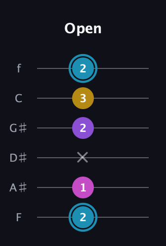 G Augmented Sharp 9th guitar tab — Open (2 1 x 2 3 2) in Half-Step Down (E♭A♭D♭G♭B♭E♭) · Capo 2