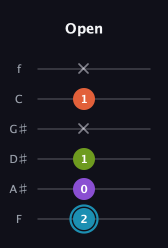 G Diminished 7th Sharp 9th guitar tab — Open (2 0 1 x 1 x) in Half-Step Down (E♭A♭D♭G♭B♭E♭) · Capo 2