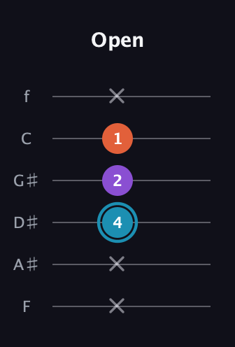 G Diminished Sharp 9th guitar tab — Open (x x 4 2 1 x) in Half-Step Down (E♭A♭D♭G♭B♭E♭) · Capo 2