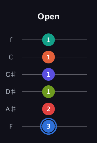 G♯ Augmented 11th Flat 9th guitar tab — Open (3 2 1 1 1 1) in Half-Step Down (E♭A♭D♭G♭B♭E♭) · Capo 2