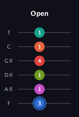 G♯ Augmented 11th Sharp 9th guitar tab — Open (3 1 1 4 1 1) in Half-Step Down (E♭A♭D♭G♭B♭E♭) · Capo 2
