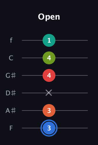 G♯ Augmented 7th Added 4th guitar tab — Open (3 3 x 4 4 1) in Half-Step Down (E♭A♭D♭G♭B♭E♭) · Capo 2