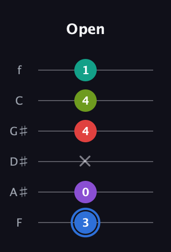 G♯ Augmented 7th Added 9th guitar tab — Open (3 0 x 4 4 1) in Half-Step Down (E♭A♭D♭G♭B♭E♭) · Capo 2