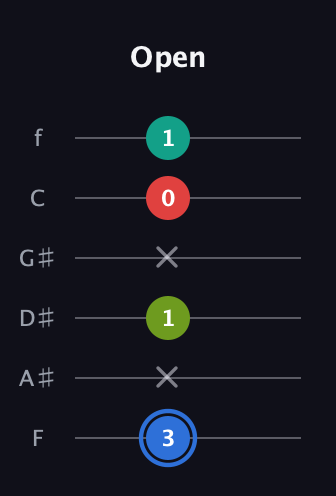 G♯ Augmented 7th Flat 13th guitar tab — Open (3 x 1 x 0 1) in Half-Step Down (E♭A♭D♭G♭B♭E♭) · Capo 2