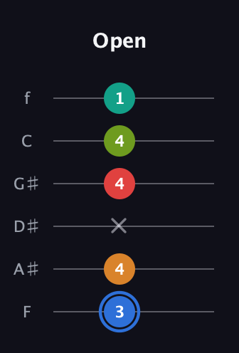 G♯ Augmented 7th Flat 5th guitar tab — Open (3 4 x 4 4 1) in Half-Step Down (E♭A♭D♭G♭B♭E♭) · Capo 2