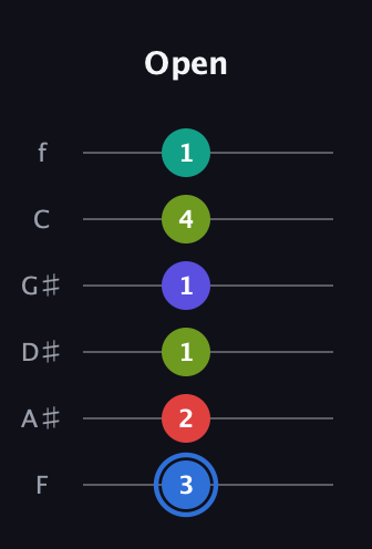 G♯ Augmented 7th Flat 9th guitar tab — Open (3 2 1 1 4 1) in Half-Step Down (E♭A♭D♭G♭B♭E♭) · Capo 2