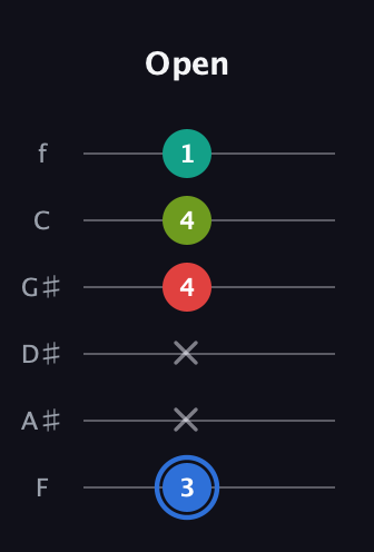 G♯ Augmented 7th Sharp 13th guitar tab — Open (3 x x 4 4 1) in Half-Step Down (E♭A♭D♭G♭B♭E♭) · Capo 2