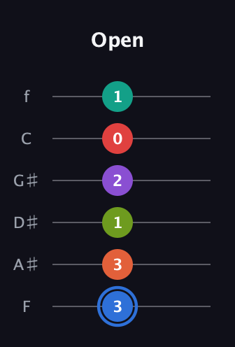 G♯ Augmented 9th Added 11th guitar tab — Open (3 3 1 2 0 1) in Half-Step Down (E♭A♭D♭G♭B♭E♭) · Capo 2