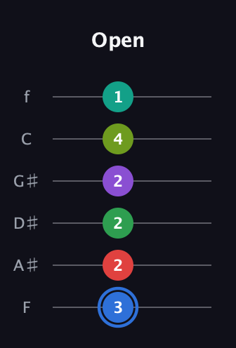 G♯ Augmented 9th Added 13th guitar tab — Open (3 2 2 2 4 1) in Half-Step Down (E♭A♭D♭G♭B♭E♭) · Capo 2