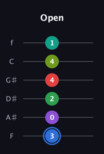 G♯ Augmented 9th Added 13th guitar tab — Open (3 0 2 4 4 1) in Half-Step Down (E♭A♭D♭G♭B♭E♭) · Capo 2