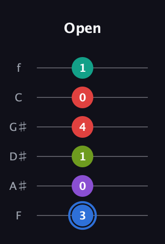 G♯ Augmented 9th Flat 13th guitar tab — Open (3 0 1 4 0 1) in Half-Step Down (E♭A♭D♭G♭B♭E♭) · Capo 2