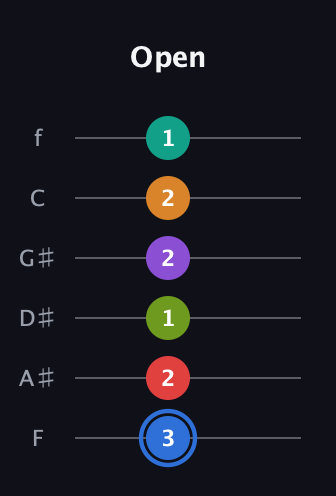 G♯ Augmented 9th Flat 5th guitar tab — Open (3 2 1 2 2 1) in Half-Step Down (E♭A♭D♭G♭B♭E♭) · Capo 2