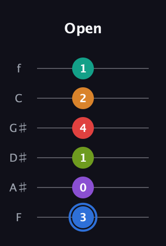 G♯ Augmented 9th Flat 5th guitar tab — Open (3 0 1 4 2 1) in Half-Step Down (E♭A♭D♭G♭B♭E♭) · Capo 2