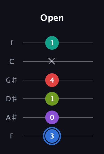 G♯ Augmented 9th Sharp 13th guitar tab — Open (3 0 1 4 x 1) in Half-Step Down (E♭A♭D♭G♭B♭E♭) · Capo 2
